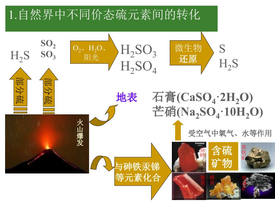 高二化学硫的转化ppt培训课件_第4页