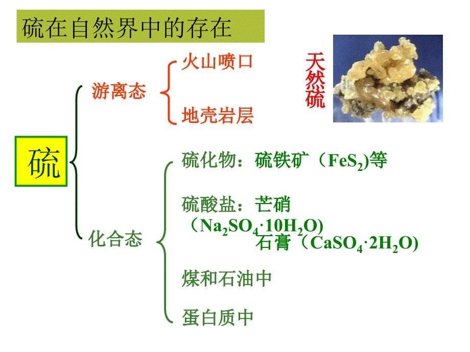 高二化学硫的转化ppt培训课件_第5页