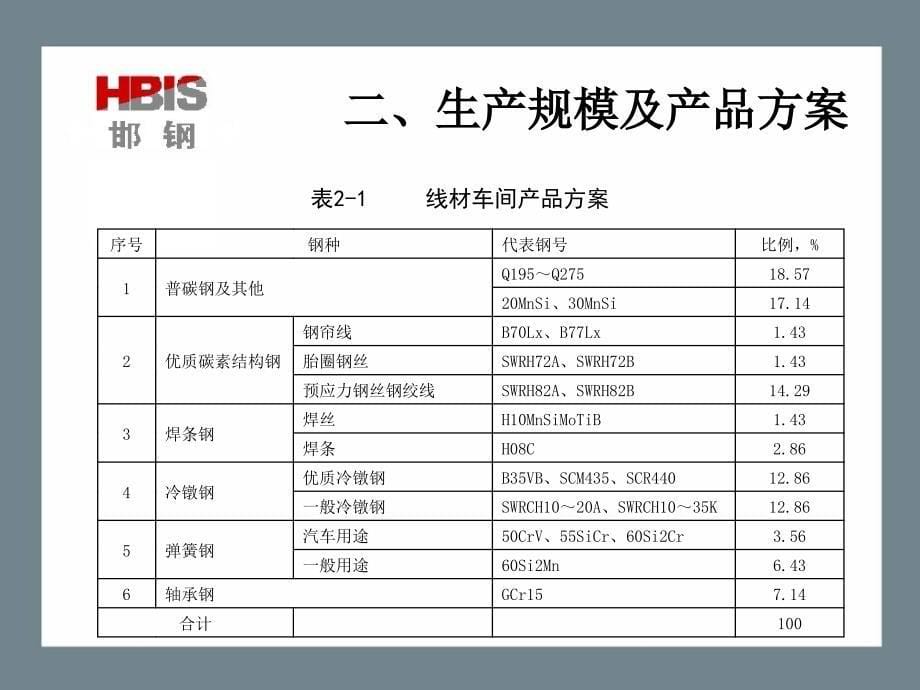 邯钢老区钢轧系统改造炼钢项目简介_第5页