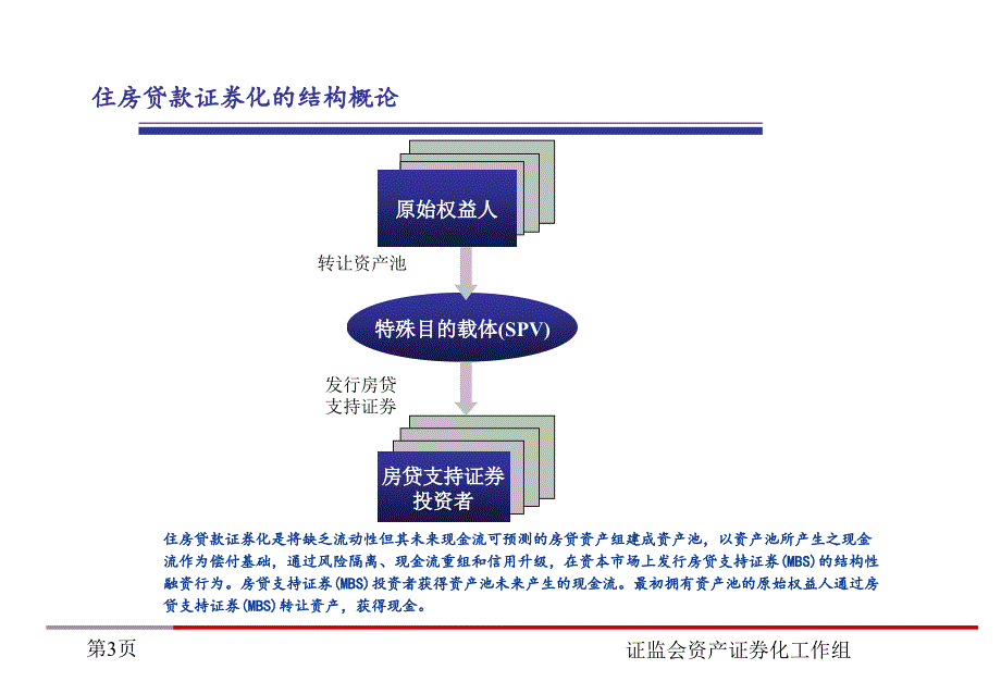 资产证券化试点方案和流程_第4页