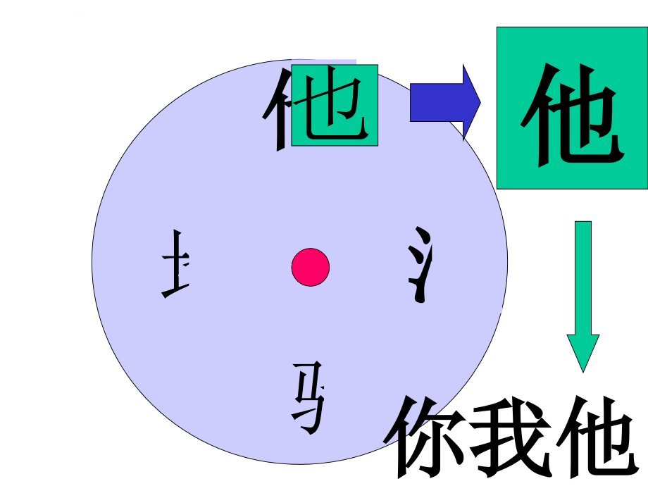 一年级语文下册识字4（好课件_第3页