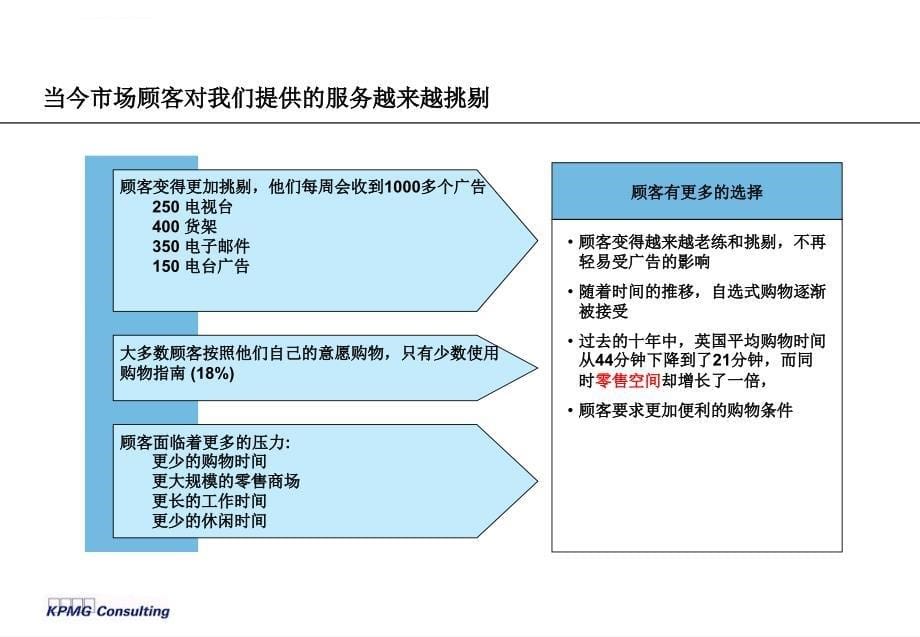 毕马威kpmg— 中国联通战略(营销服务)ppt培训课件_第5页