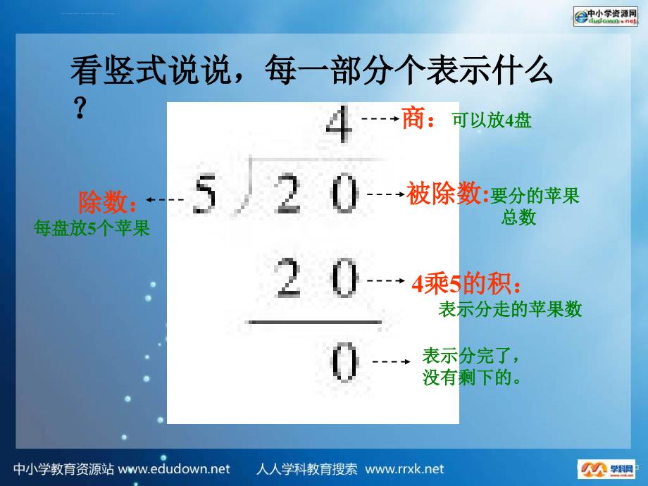 北师大数学第二册《分苹果》课件2_第4页