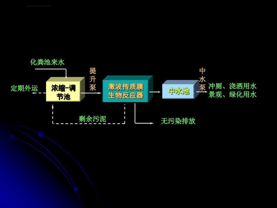 建筑排水工程课程ppt培训课件_第5页