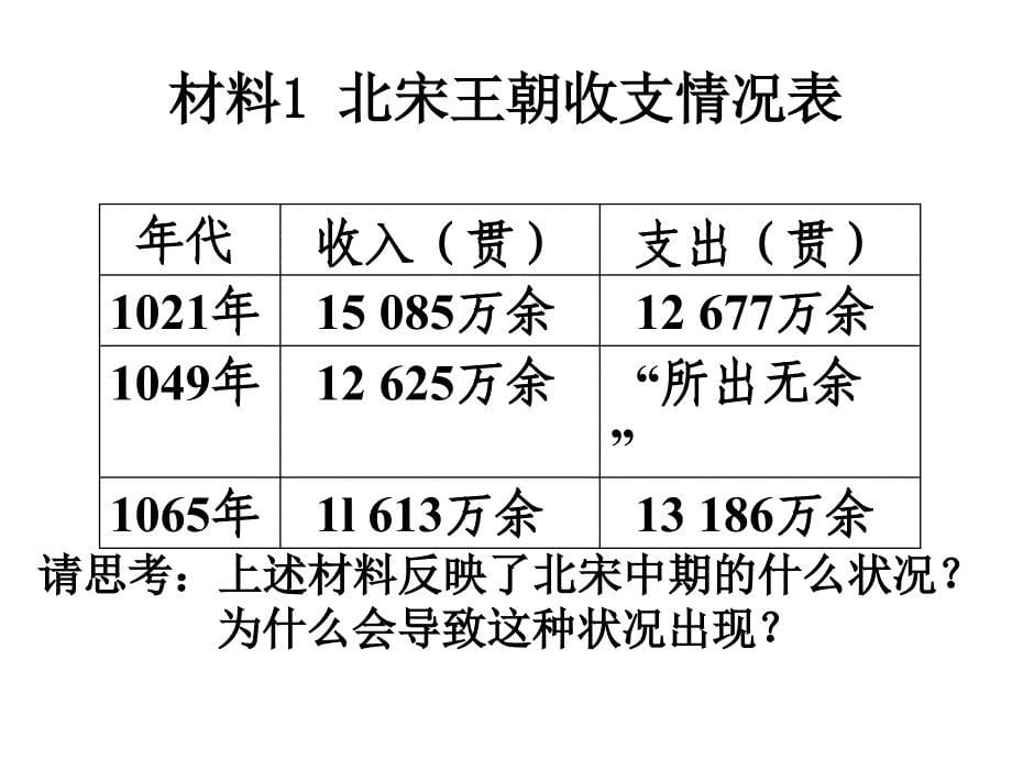 2010届高考历史王安石变法ppt培训课件_第5页