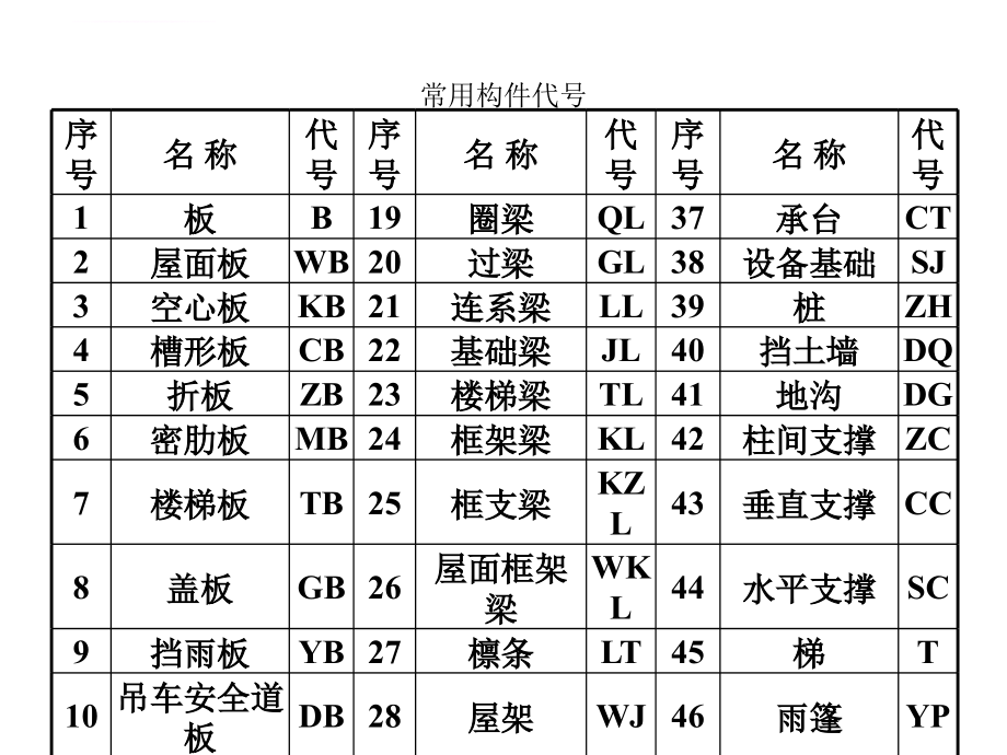 钢筋知识课件_第2页