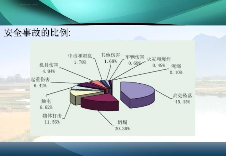 安全教育培训脚手架基本教程ppt培训课件_第5页