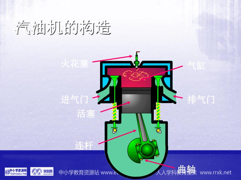 教科版初中物理九上2.2《内燃机》课件1_第3页