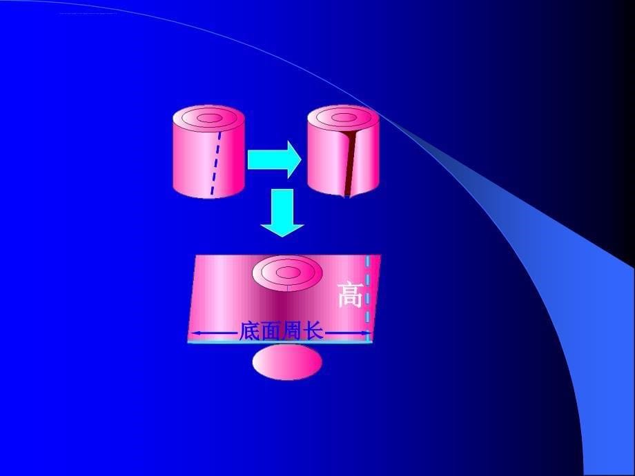 北师大版数学第十二册《圆柱的表面积》课件之一_第5页