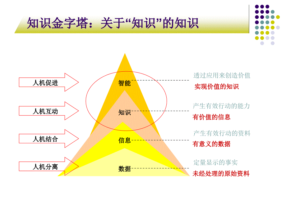 电子商务运营中的知识管理应用_第4页