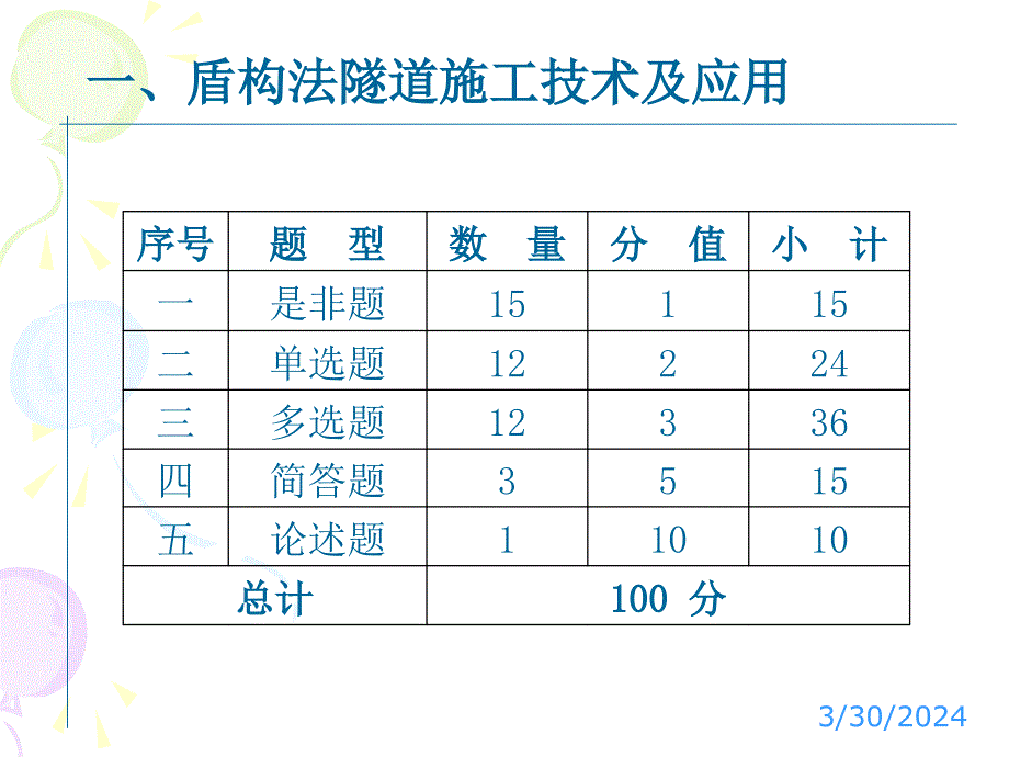 2011年度新近员工培训盾构法隧道施工技术及应用总复习ppt培训课件_第3页