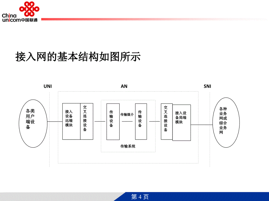 机房设备安装培训教材_第4页