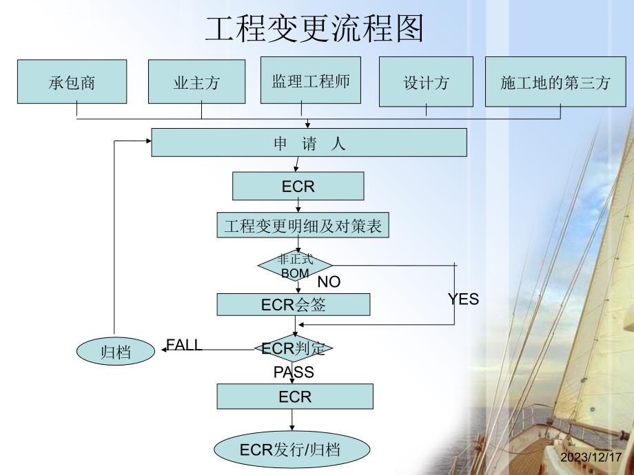 工程变更演示ppt培训课件_第2页