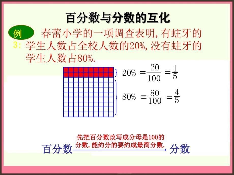 百分数与分数的互化（公开课）课件_第5页