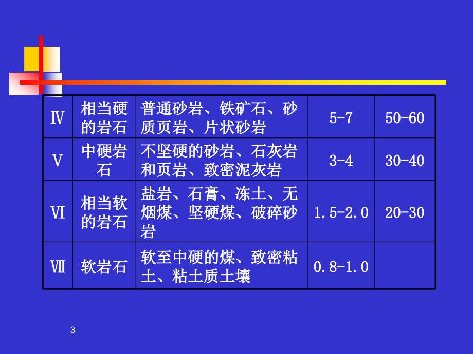 巷道爆破技术_第4页