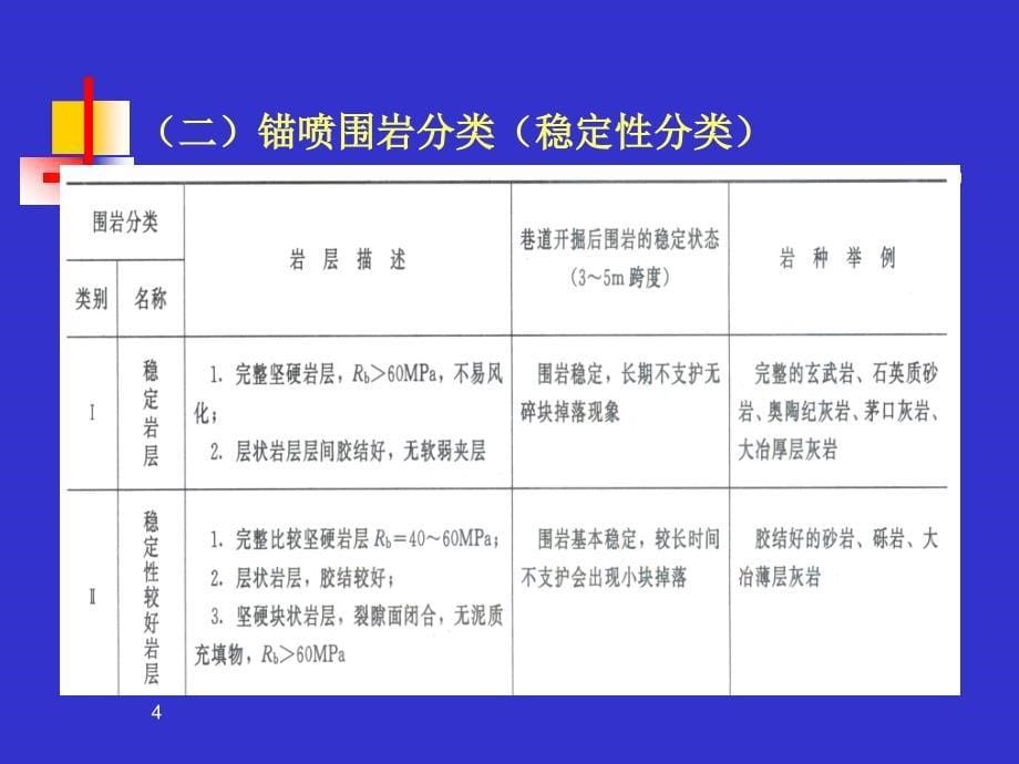 巷道爆破技术_第5页