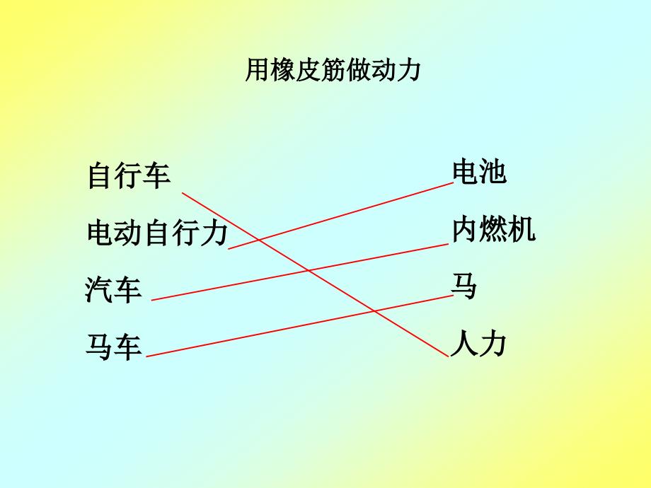 人教版小学五年级上册科学像火箭那样驱动小车_第2页