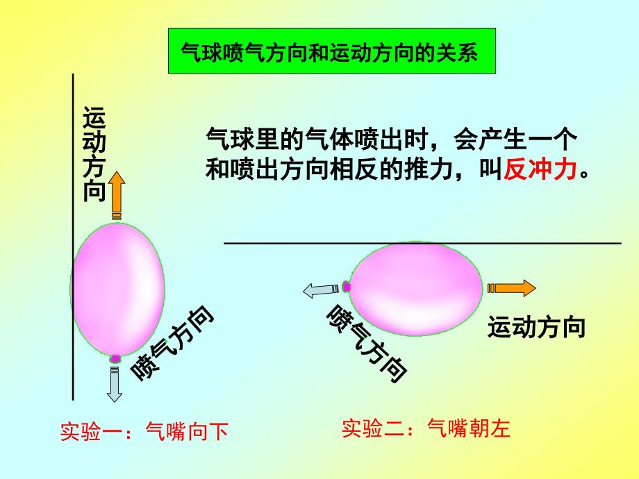 人教版小学五年级上册科学像火箭那样驱动小车_第3页