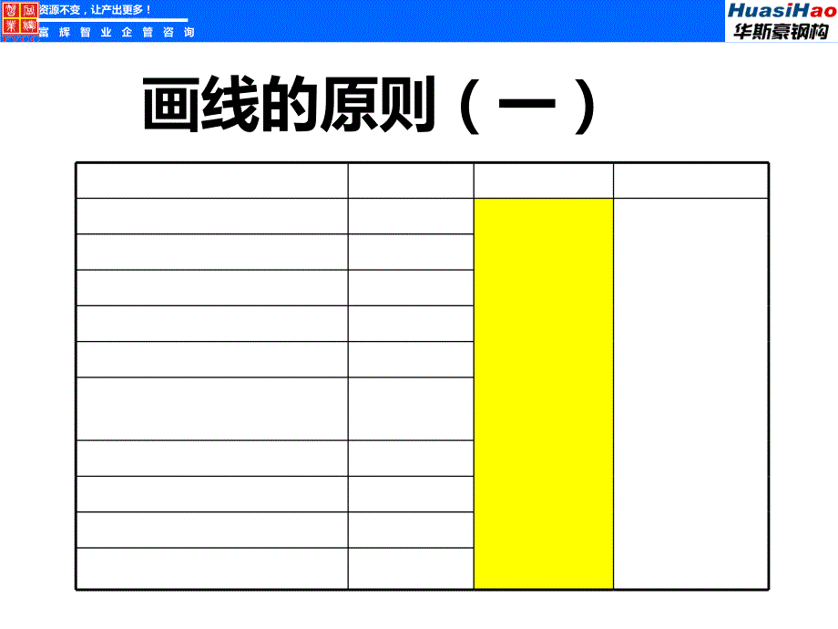 华斯豪7s划线标准ppt培训课件_第3页