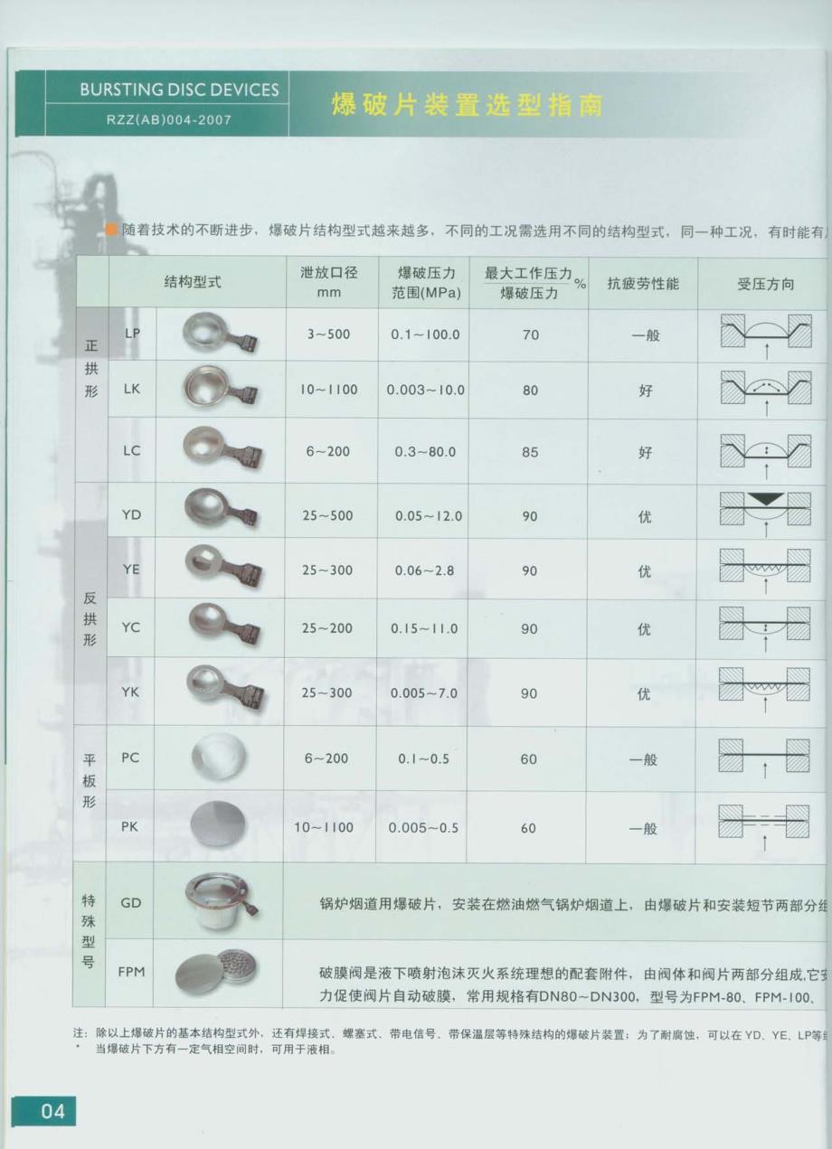 爆破片装置_第1页