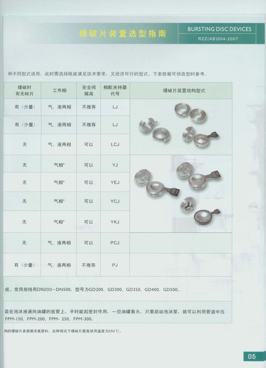 爆破片装置_第2页