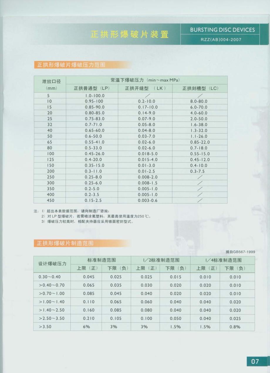 爆破片装置_第4页