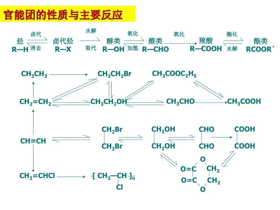 09年高考化学有机化学专题ppt培训课件_第5页