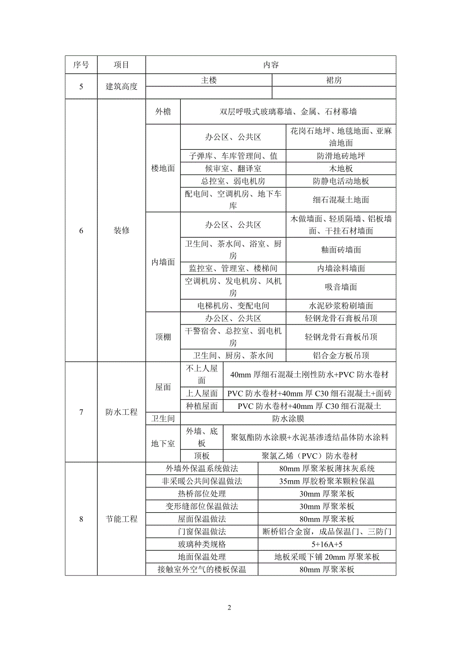 建设工程竣工验收指南_第2页