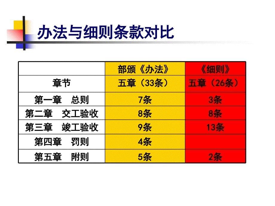 公路工程竣(交)工验收办法实施要点ppt培训课件_第5页