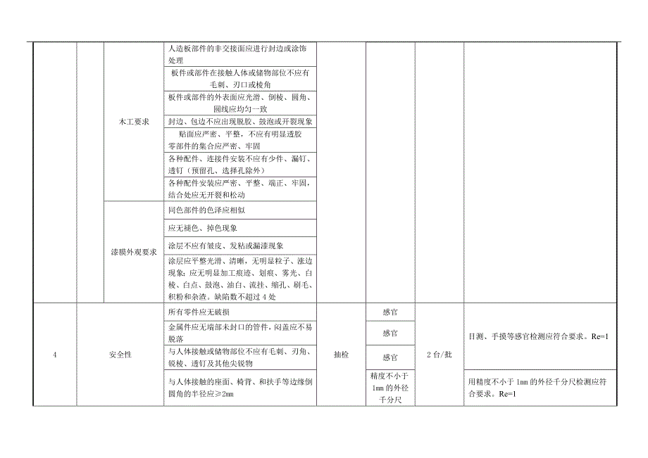 课桌成品检验规范_第3页