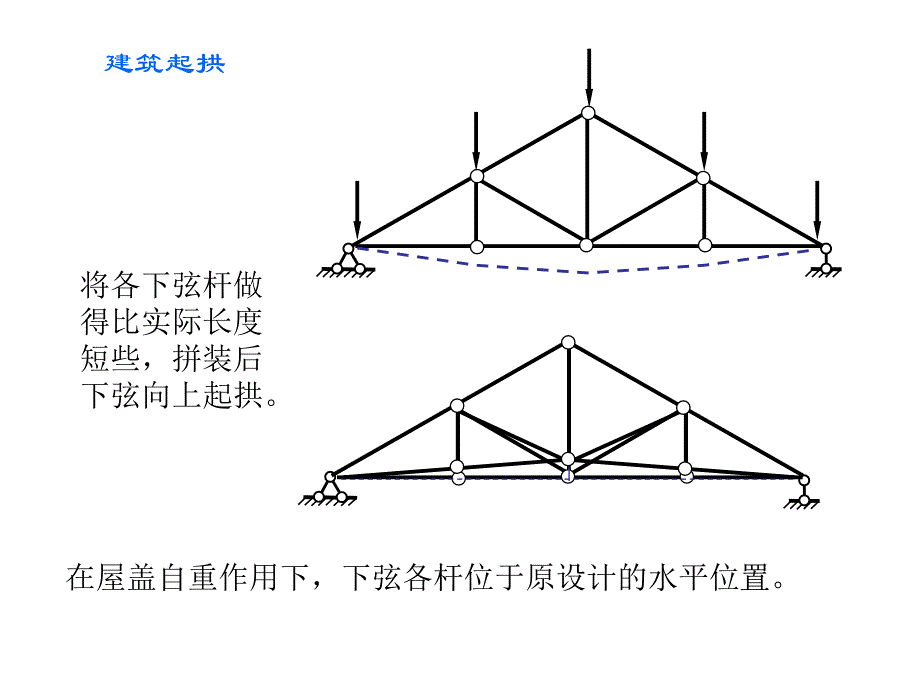 结构力学多媒体课件_第4页