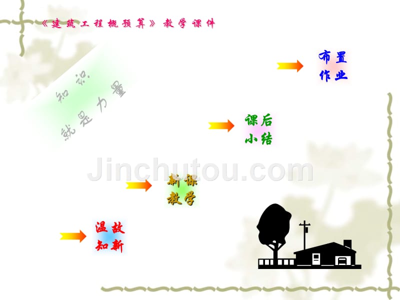 《建筑工程预算》教学课件混凝土及钢筋混凝土工程_第2页