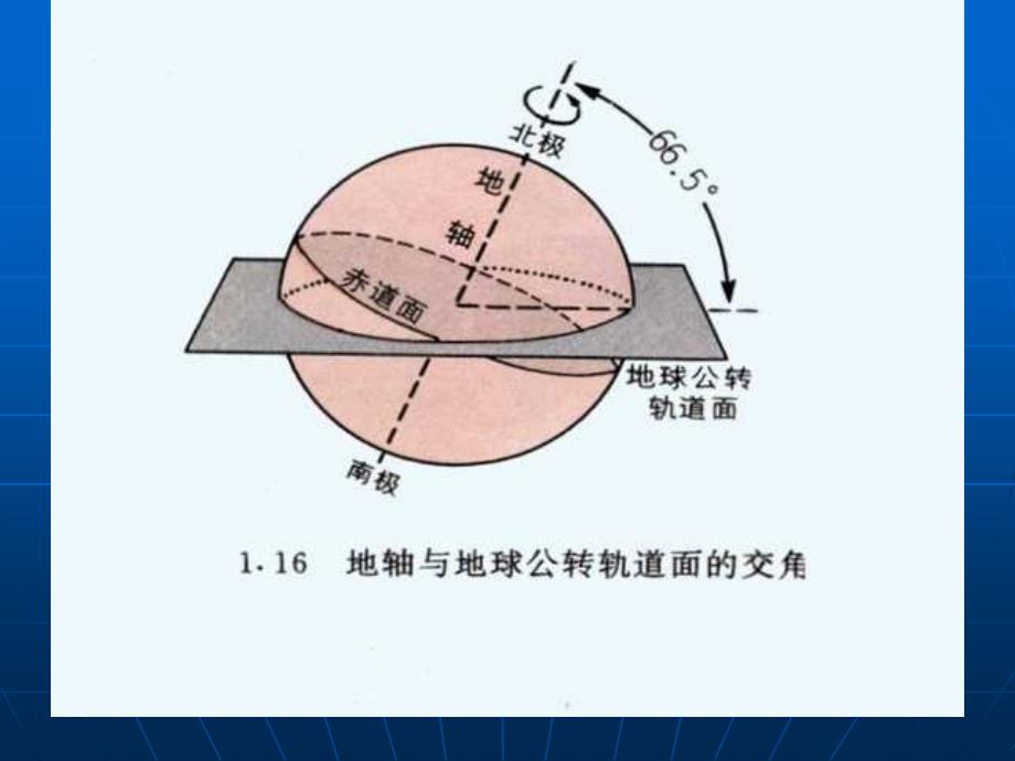 【必修1】1.3　地球的运动1 ppt培训课件_第3页