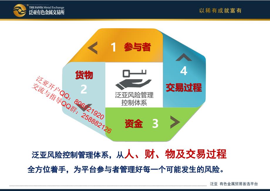 泛亚风险控制管理体系ppt培训课件_第4页