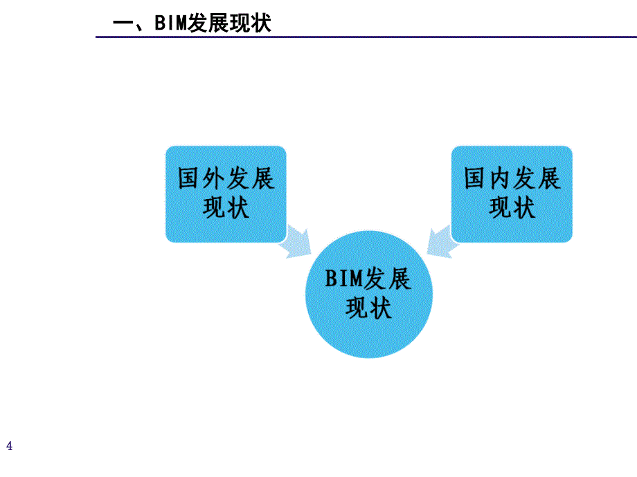 建筑信息模型bim技术简介ppt培训课件_第4页