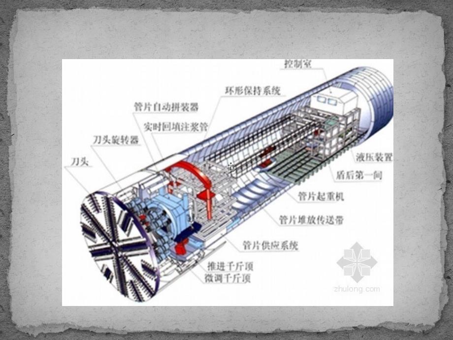 盾构在市政给排水中的应用ppt培训课件_第3页