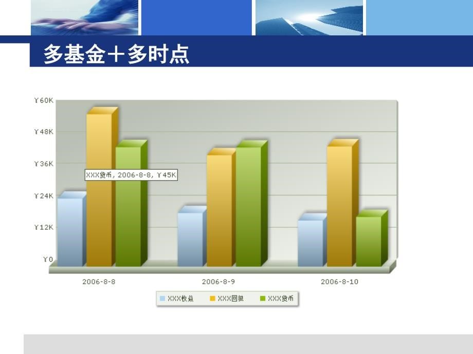 基金营销数据分析ppt培训课件_第5页