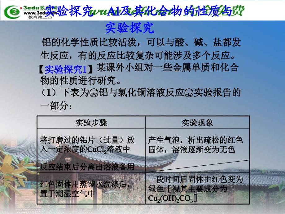 高二化学al及其化合物的性质与实验探究ppt培训课件_第1页