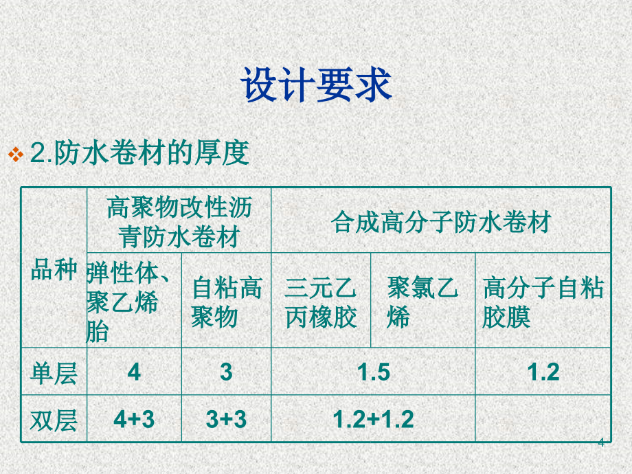 地下卷材防水工程施工ppt培训课件_第4页