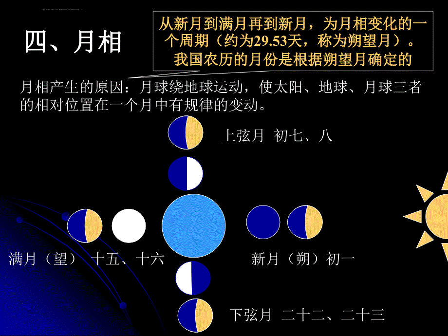 地球在宇宙中的位置1  浙教版ppt培训课件_第2页