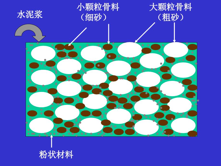 砂浆组成材料_第4页