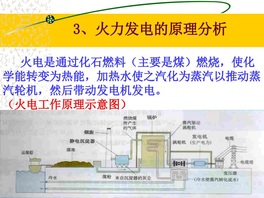 高一化学下学期化学能与电能1  新人教版ppt培训课件_第4页