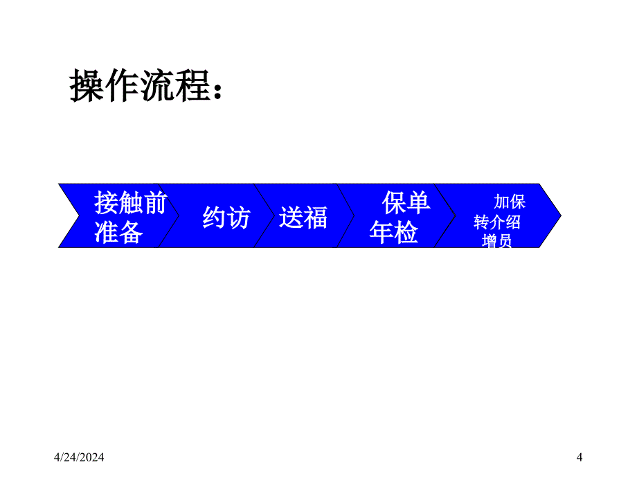 保险公司客户服务年末送福训练ppt培训课件_第4页