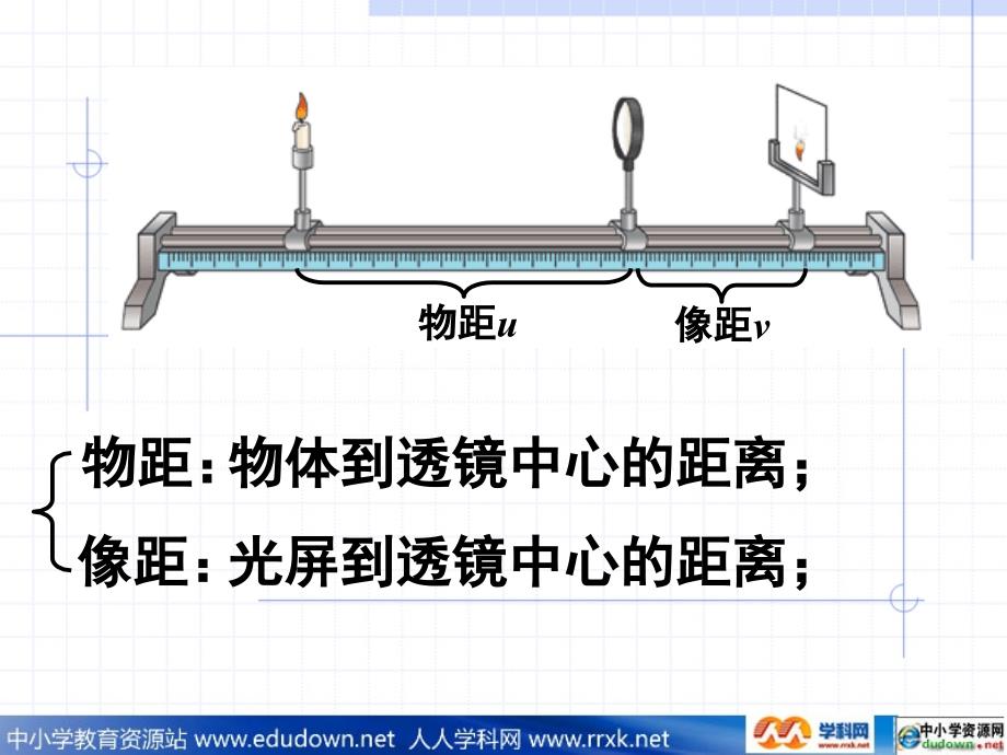 北师大版八年级下册6.2《探究凸透镜成像规律》课件1_第3页