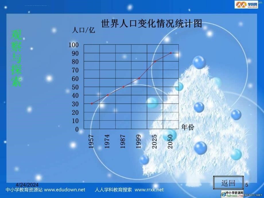 北师大版数学七上6.5《统计图的选择》ppt课件_第5页