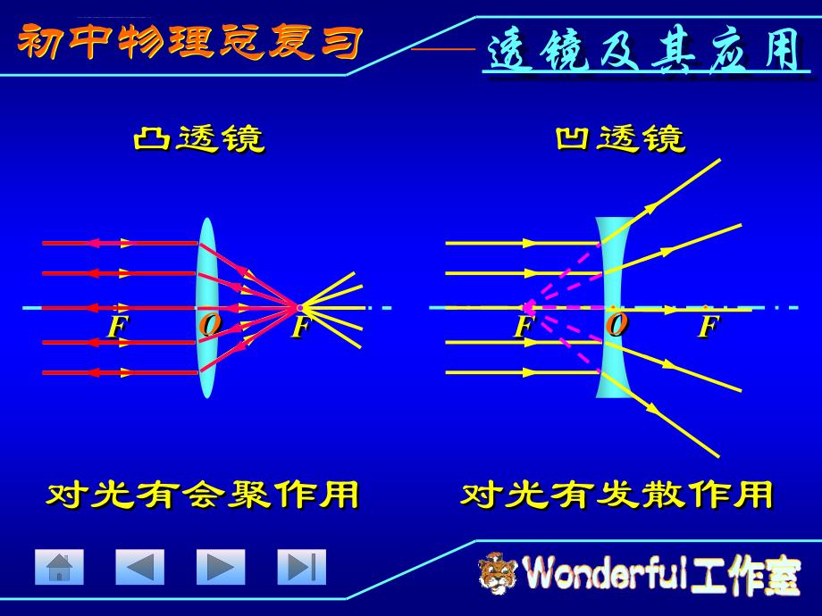 初中物理总复习(透镜及其应用) ppt培训课件_第3页