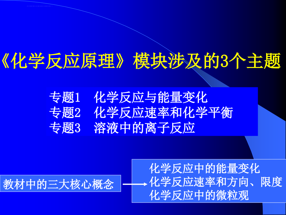 09年高考化学化学反应原理课件_第3页