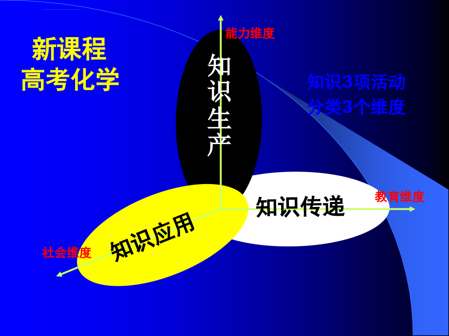 09年高考化学化学反应原理课件_第4页