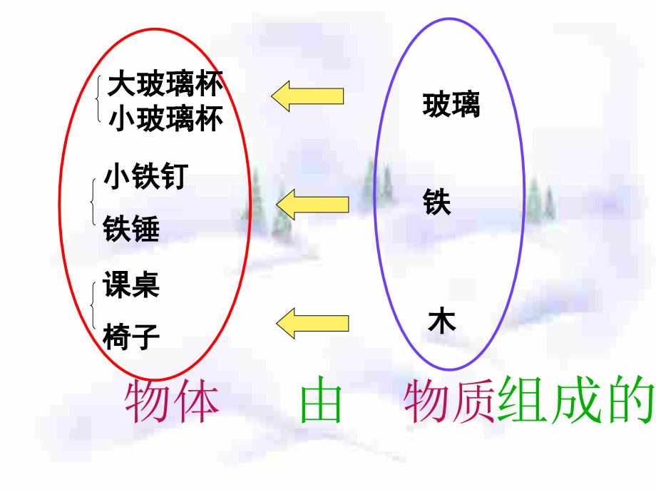 初中物理《质量及其测量》 ppt培训课件_第3页