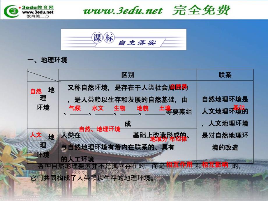 高一地理气候在地理环境中的作用ppt培训课件_第3页